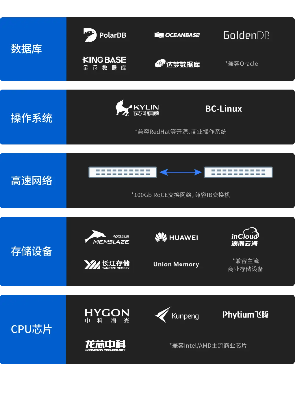 自主控制架构图