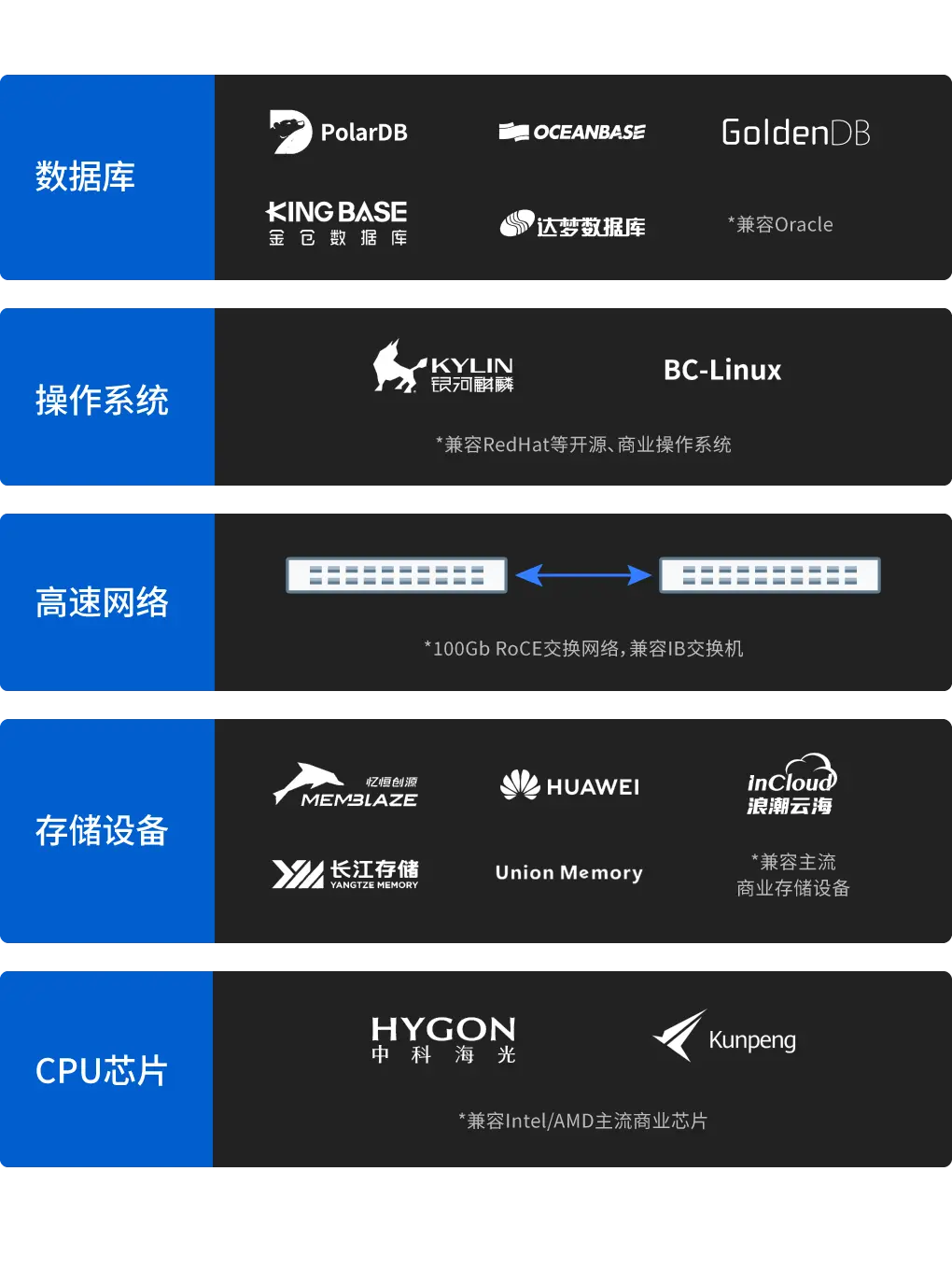 自主控制架构图